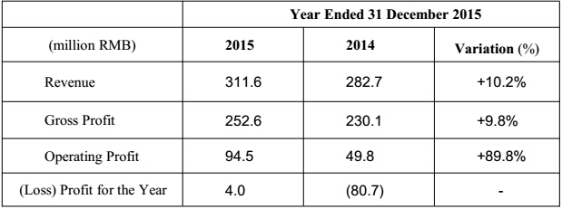 Lifetech Scientific Corporation release 2015 annual results-press release